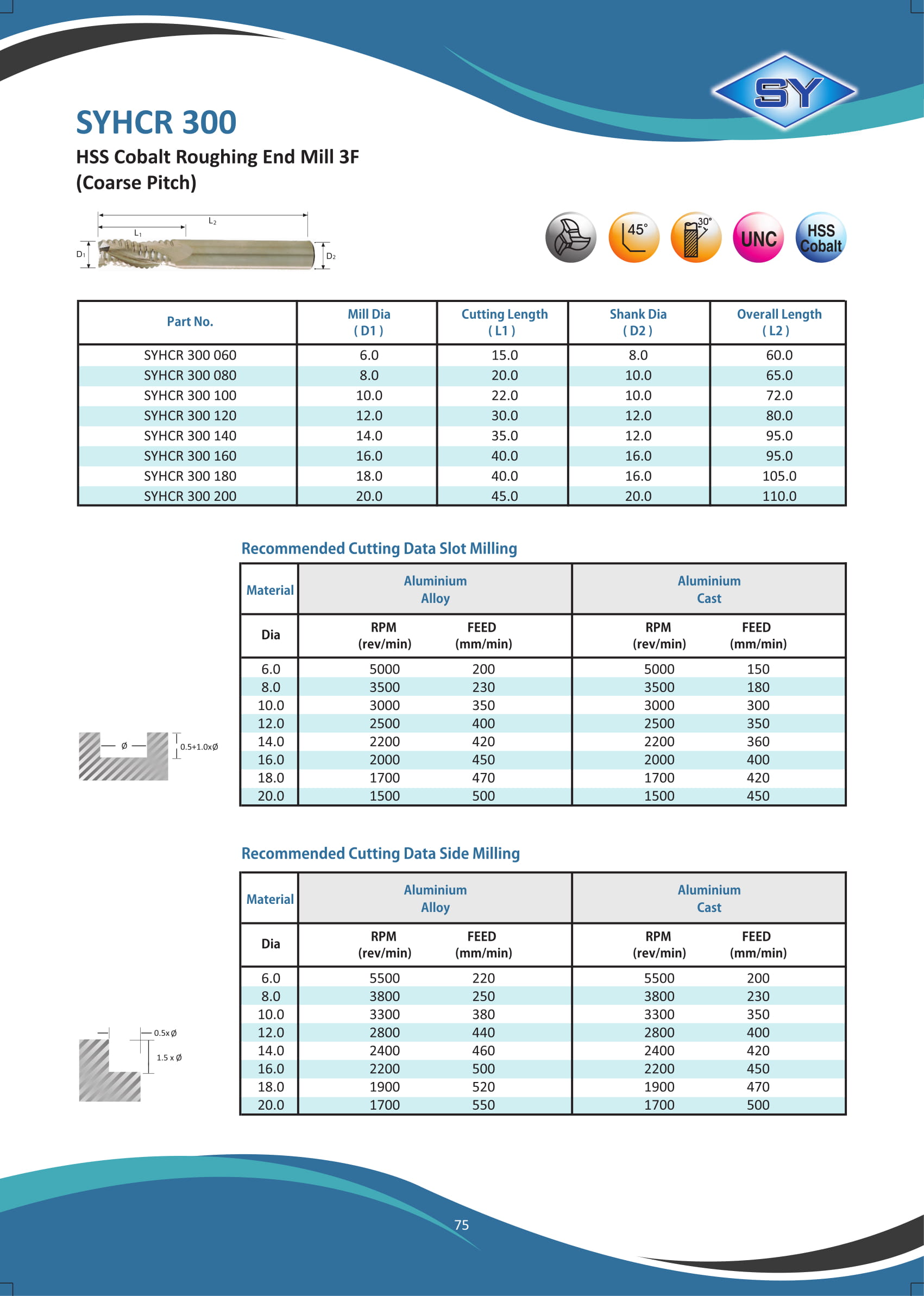HSS Cobalt Roughing End Mill 3F (Coarse Pitch)
